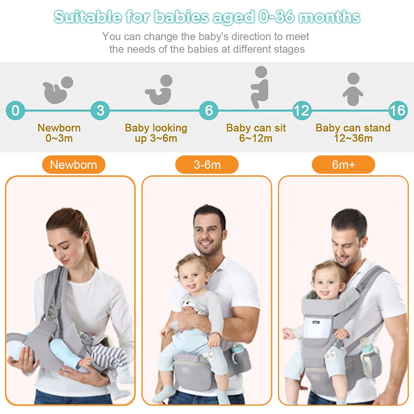 Ergonomic Baby Carrier (air-mesh breathable design) 